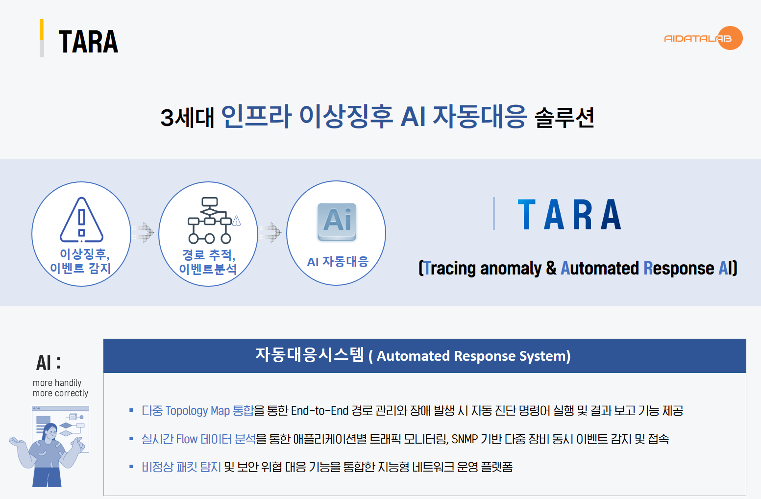 TARA 3세대 인프라 이상징후 AI 자동대응 솔루션 설명