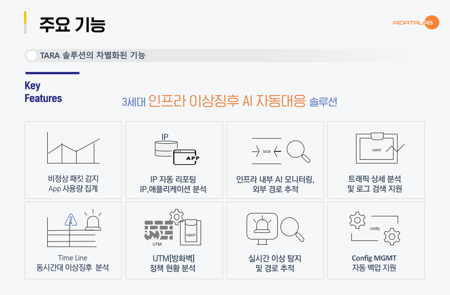 TARA 3세대 인프라 이상징후 AI 자동대응 솔루션 설명